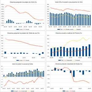 Macro Newsletter 26 Februarie 2026